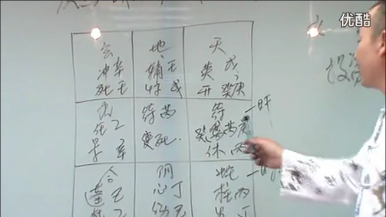 铁书生奇门断讲例